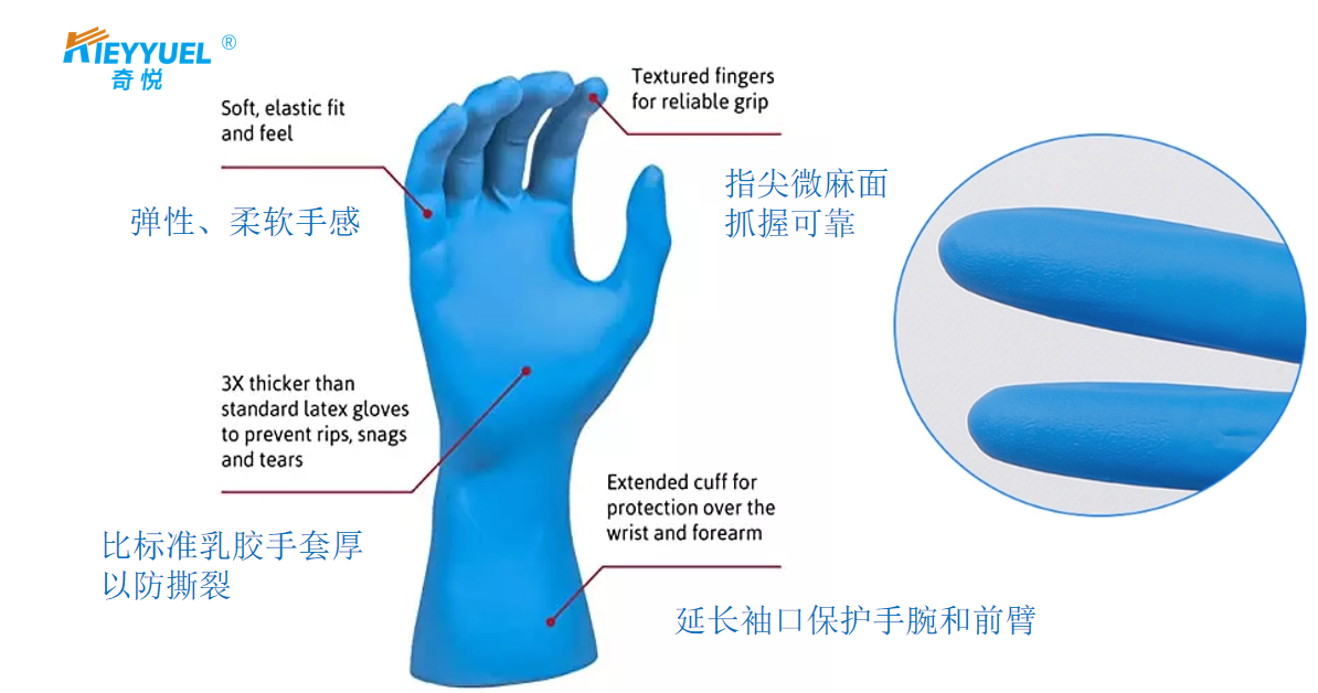 Do you really understand nitrile gloves?